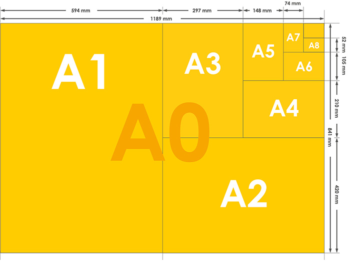 DIN-Formate für Digitaldruck und Großformatdruck